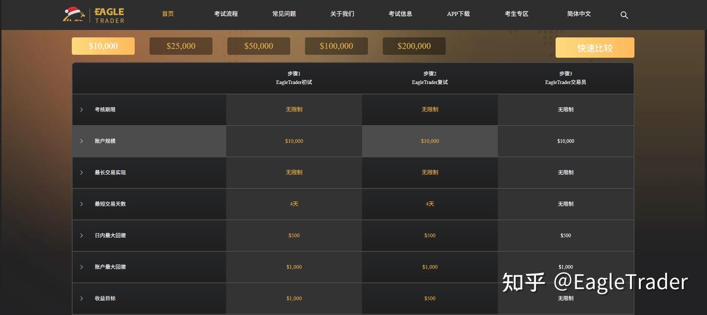 下载正版软件贵金属